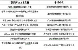 第四屆中國軟件與信息服務外包年會 共話創新合作，驅動產業升級
