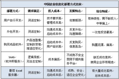 勤哲Excel服務器 一站式學習、下載與服務外包平臺